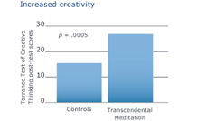 The Journal of Creative Behaviour