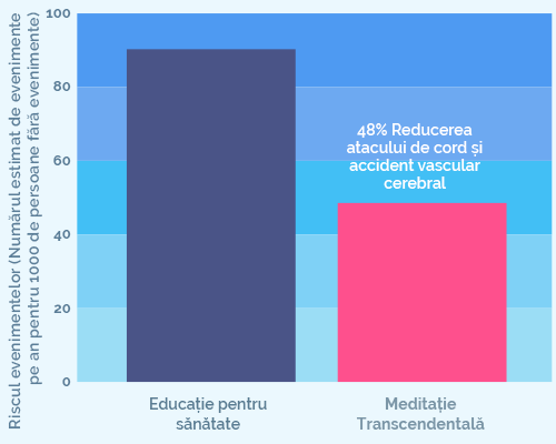 Health Chart 2