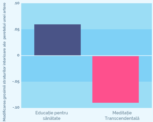 Health Chart 4