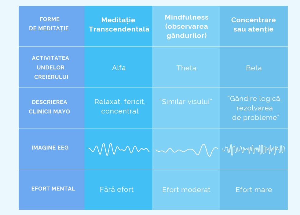 Creativity Chart